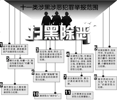 遼寧舉報涉黑犯罪最高獎50萬 重大涉黑案異地調(diào)警